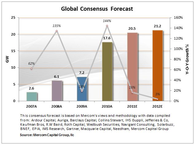 Global Consensus Forecast