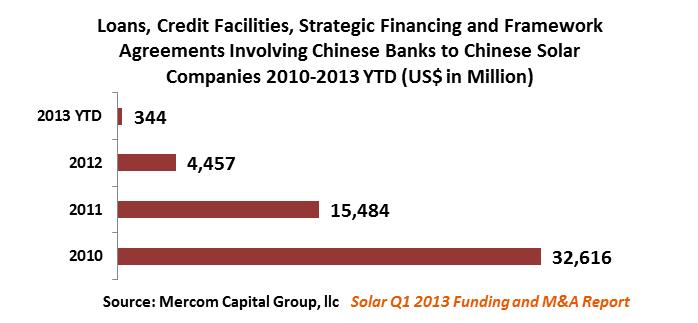 Loans Credit Facilities Strategic Financing