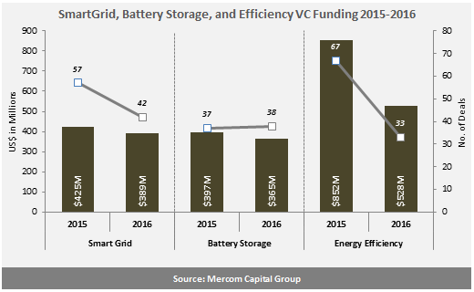 SGBE_VC_Funding_2015-16