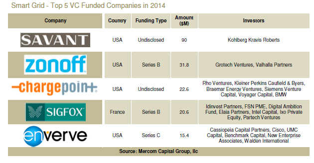 SGTOP5VCFundingCompanies2014_001