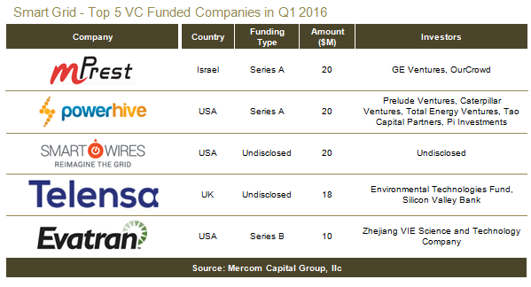 SGTop5VC-Q12016