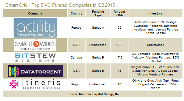 SGTop5VC-Q22015