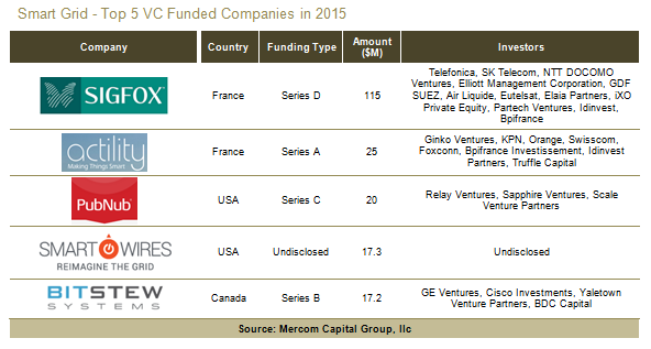 SGTop5VCFunded