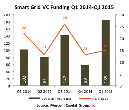 SGVCFundingQ12014-Q12015