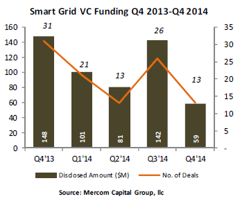SGVCFundingQ4_2013-Q4_2014