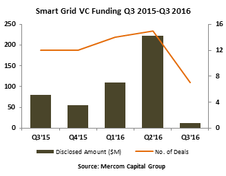 SGVCfunding-Q32016