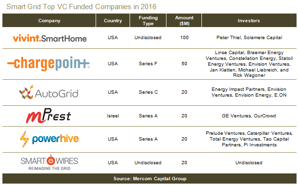 SG_Top_VC_2016