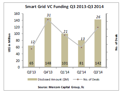 SG_VC_Funding_Q3_2013_-_Q3_2014