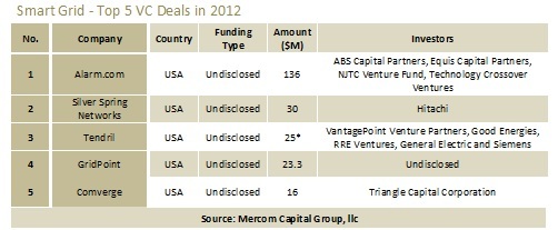 SGtop5Dealsin2012(1)