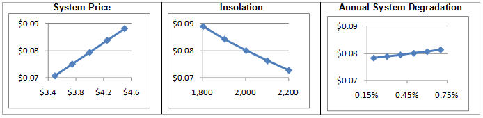 system price