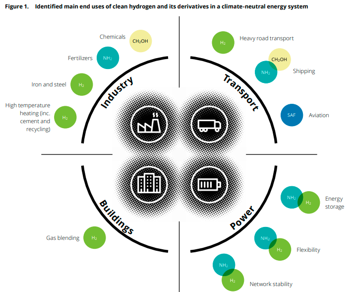 Deloitte Clean Hydrogen Report 01