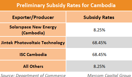 Cambodia