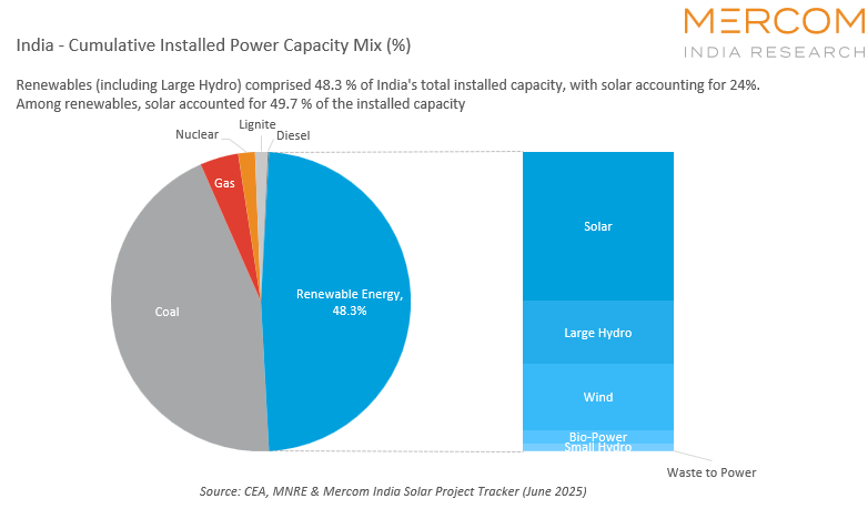 Power mix Q2