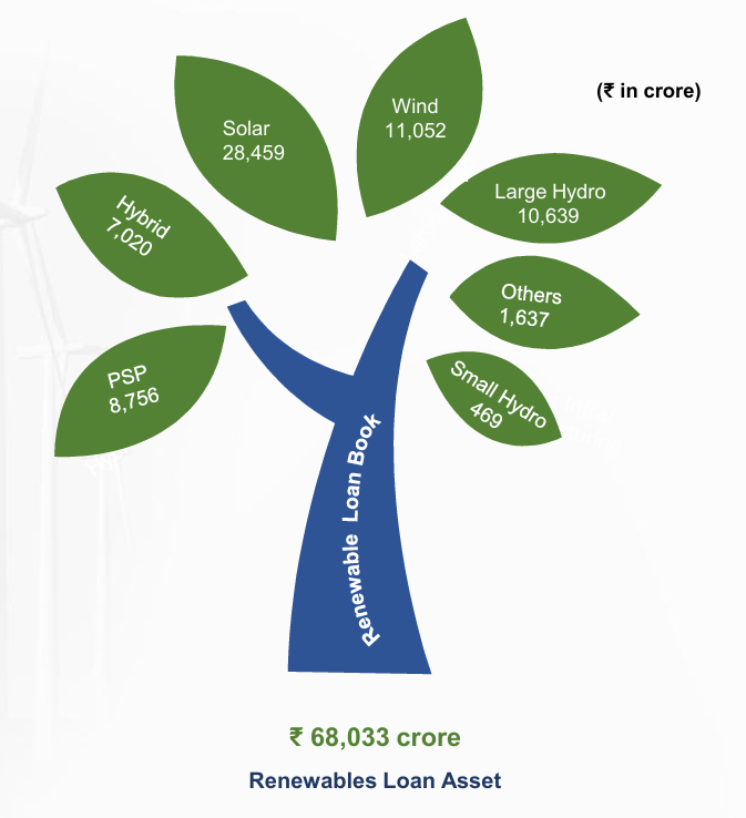 REC Limited Q2