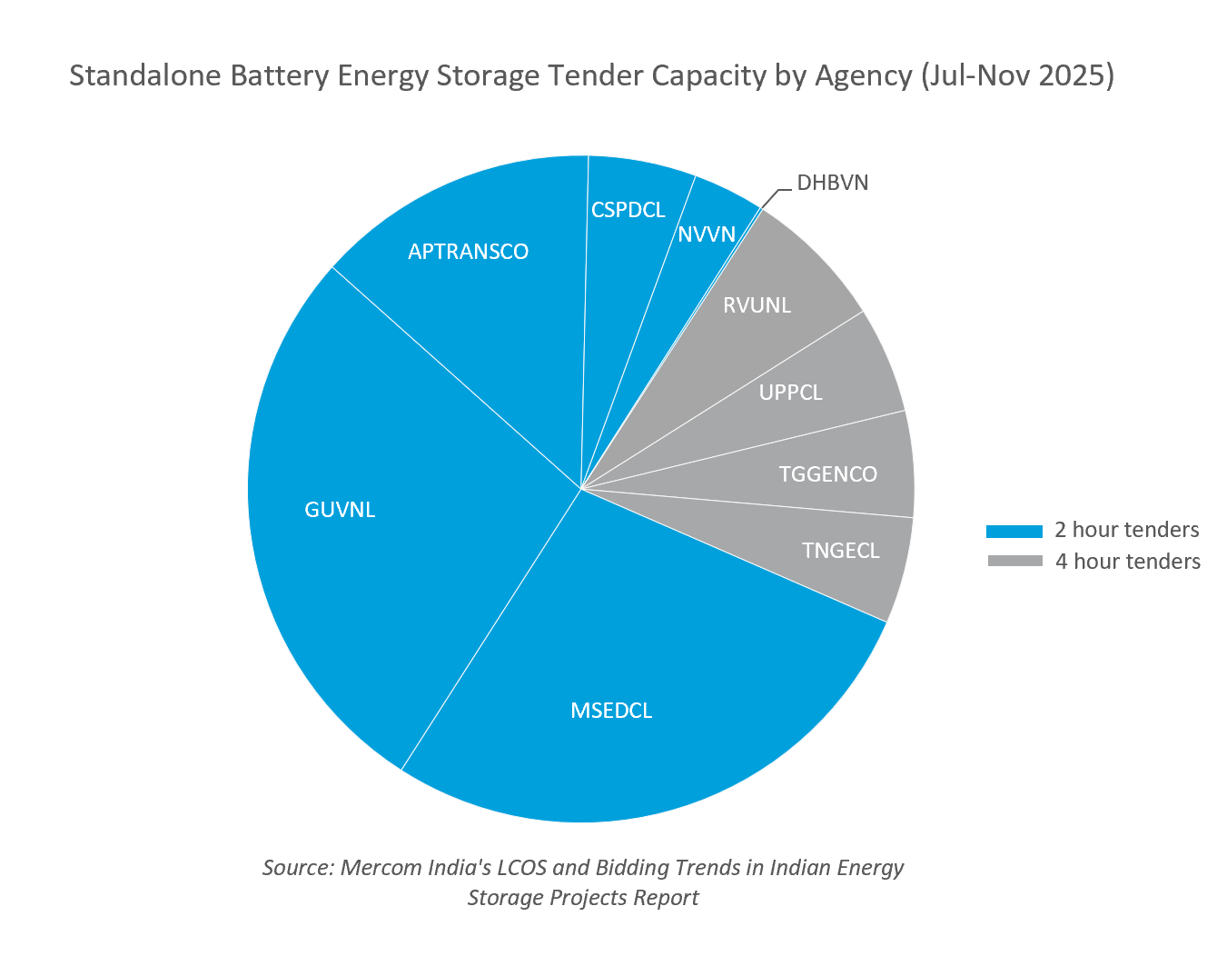LCOS-AND-BIDDING-TRENDS-IN-INDIAN-ENERGY-STORAGE-PROJECTS 