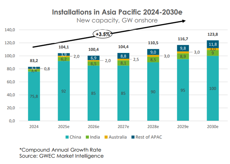 Installations in Asia Pacific 2024-20230e