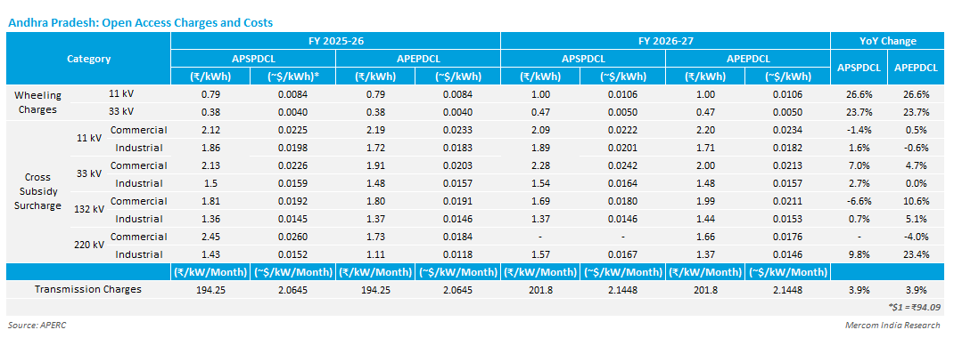 APERC Retail Tariff Order 3