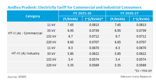 APERC Retail tariff 1