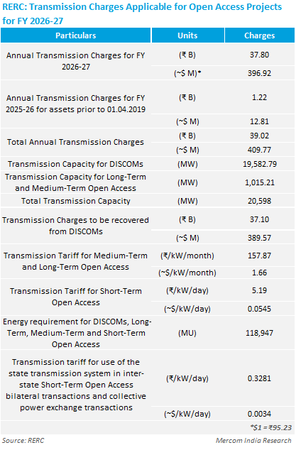 RERC order updated 1