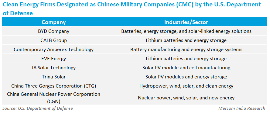 Clean Energy Firms Designated as Chinese Military Companies (CMC) by the U.S. Department of Defense