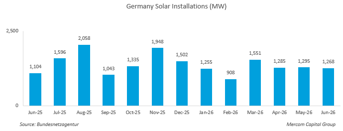 Germany Installations 1