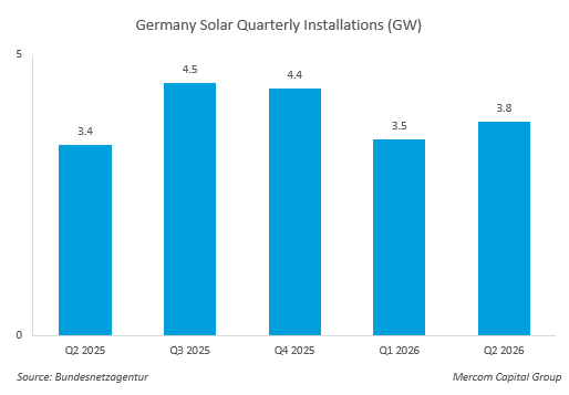 Germany Installations 2