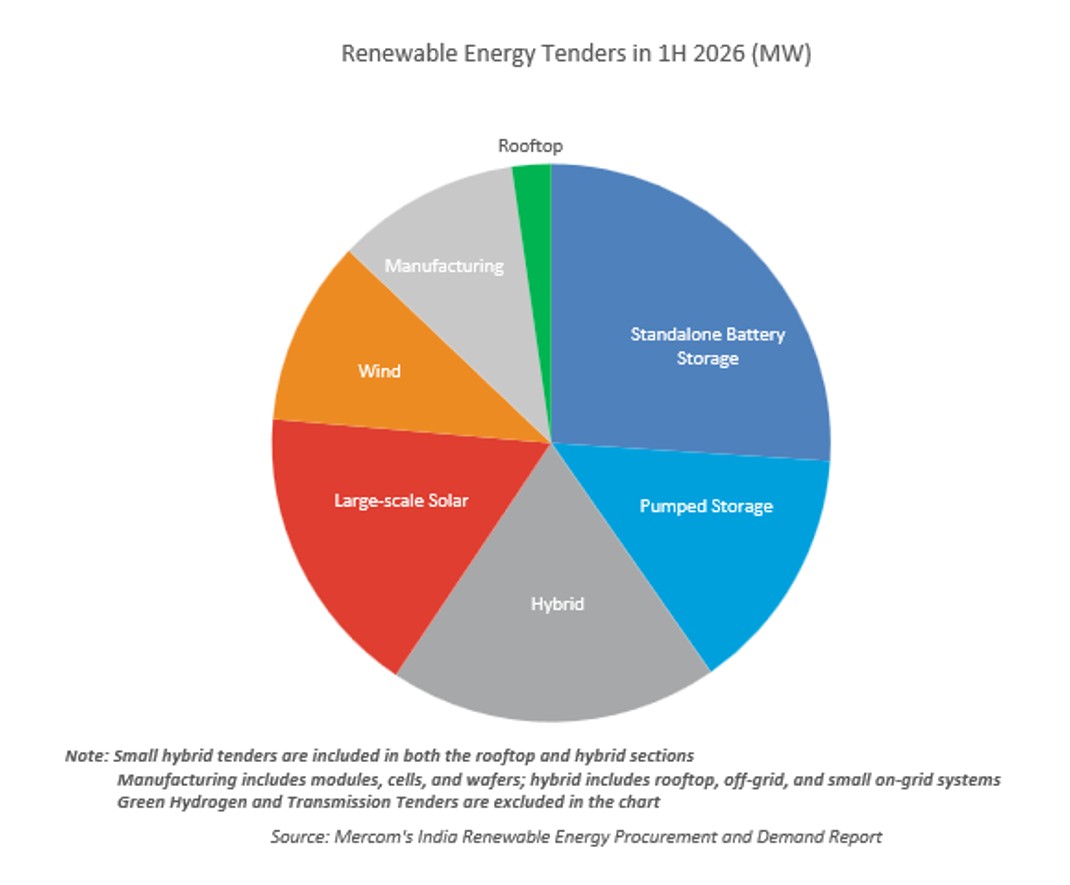 India-Renewable-Energy-Procurement-and-Demand-Report