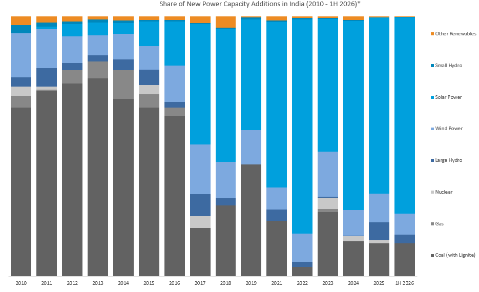 Table1-Solar Market Update Report