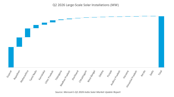 Table2-Solar Market Update Report