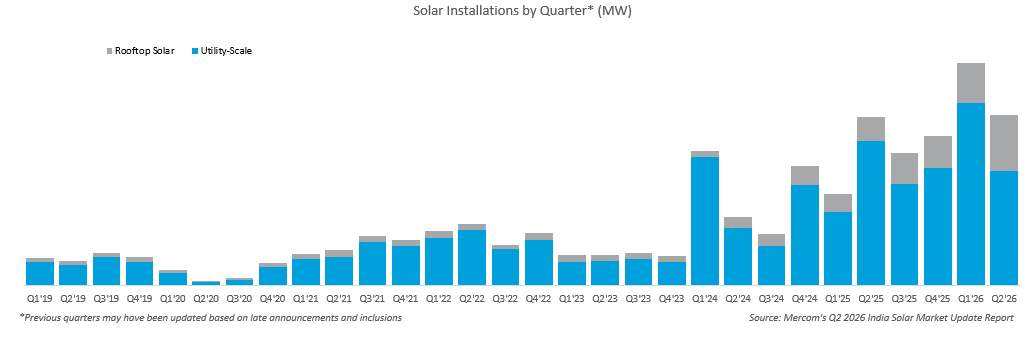Table3-Solar Market Update Report