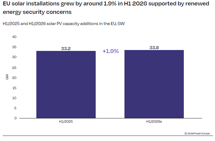EU Solar Report