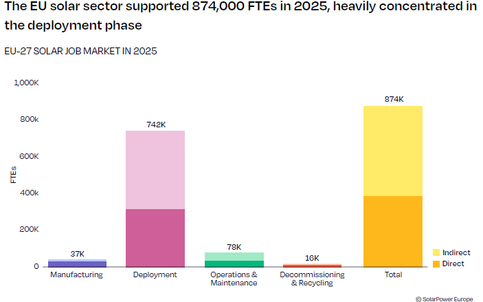 EU Solar Jobs Report 3