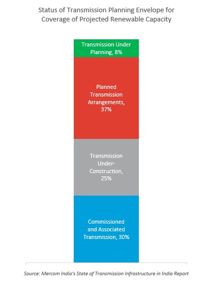 Solar Module Manufacturing Forecast