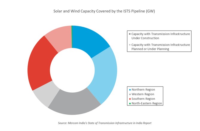 Solar Module Manufacturing Forecast