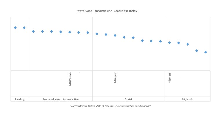 Solar Module Manufacturing Forecast