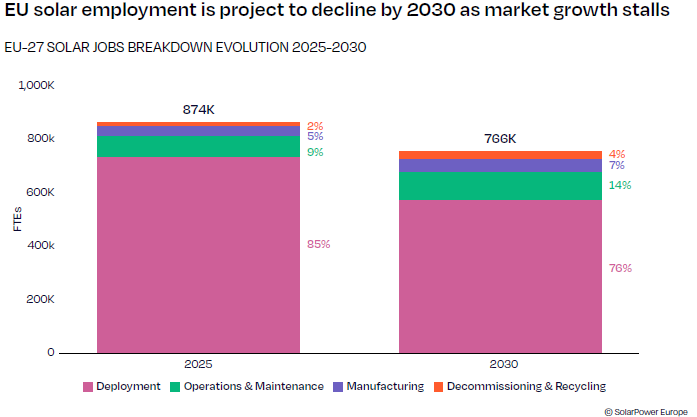 EU Solar Jobs Report 2
