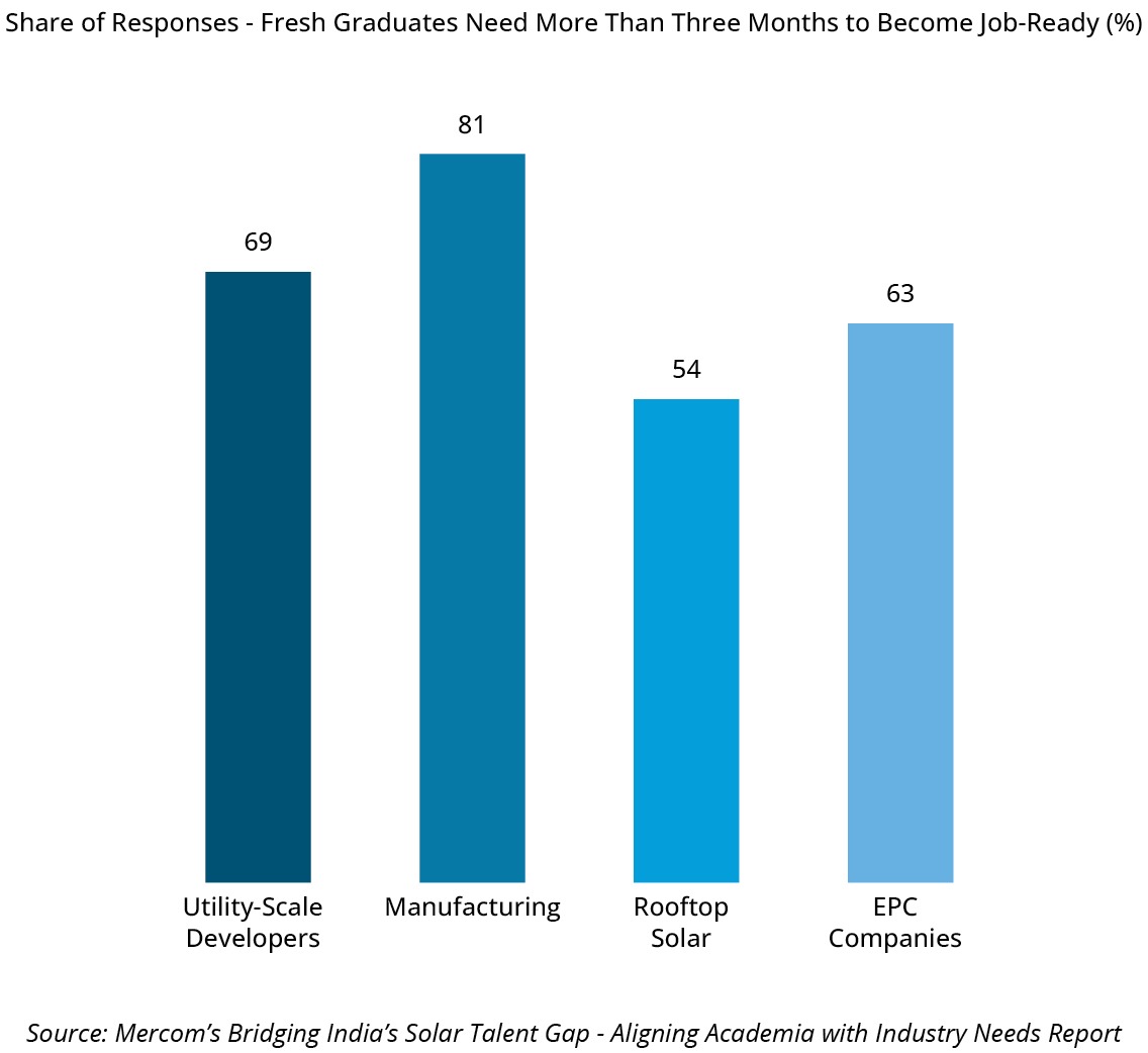 Solar Module Manufacturing Forecast